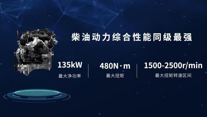 KK体育2024北京车展：24T长城炮预售1258万起山海炮Hi4-T表态！(图6)