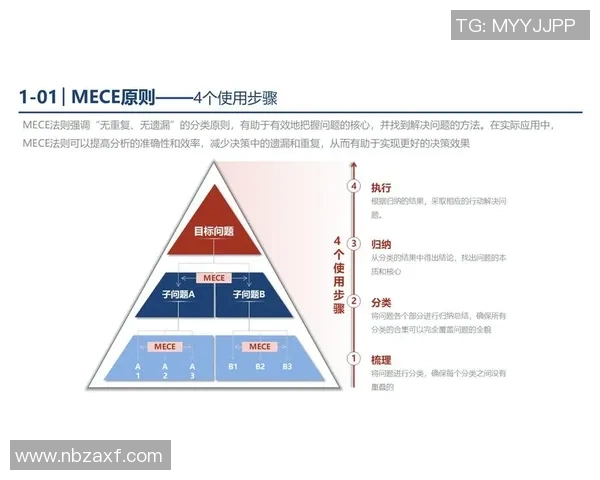 以战术思维为核心构建现代战争胜负之道：从战略布局到具体实施的全面解析