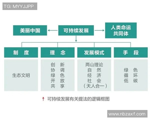 化工产业创新与可持续发展路径探讨及其对未来环境影响的分析 化工产业创新与可持续发展路径探讨及其对未来环境影响的分析