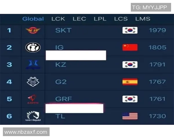 北京篮球队在最新状态排行榜中荣登第六名展现强劲实力与潜力