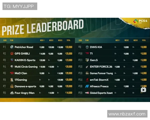 全明星赛最新积分榜揭晓LNG战队以80分稳居榜首引发关注