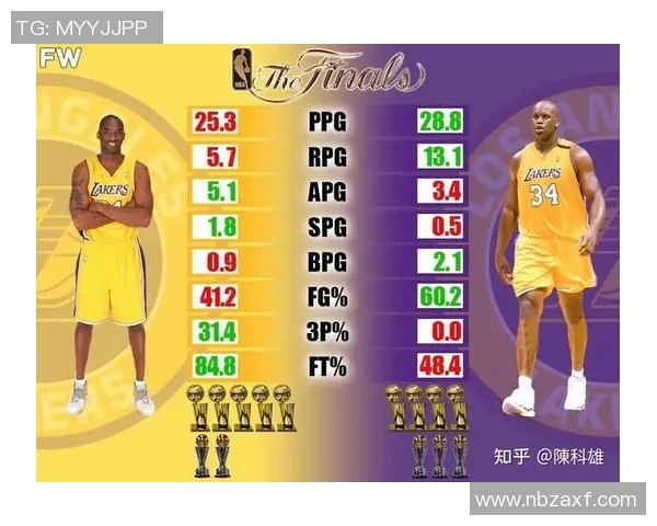 深入分析NBA总决赛：历史背景、战术对比与未来发展趋势探讨