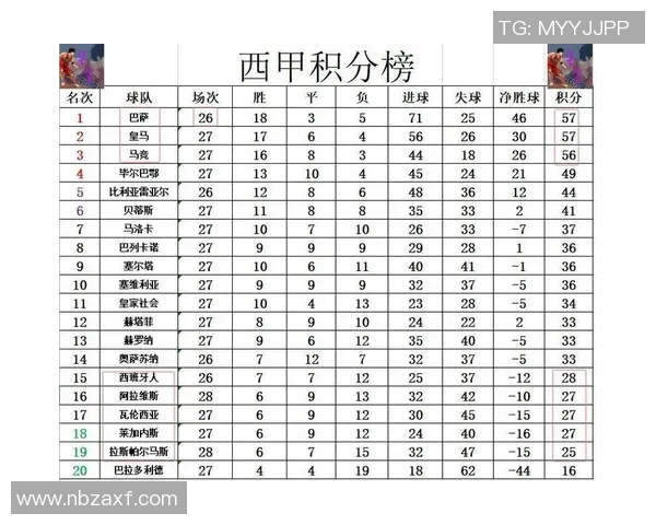西甲联赛17-18赛季赛程安排及热门比赛深度解读 西甲联赛17-18赛季赛程安排及热门比赛深度解读